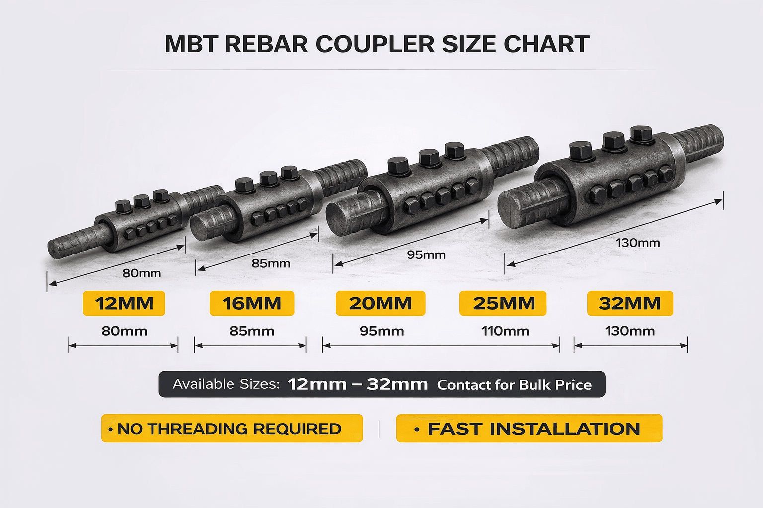 Mbt R25 MBT Rebar Coupler Manufacturer in India | Price & Sizes