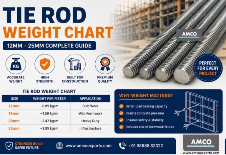 Tie rod weight chart showing 12mm 16mm 20mm and 25mm sizes with weight per meter and construction applications