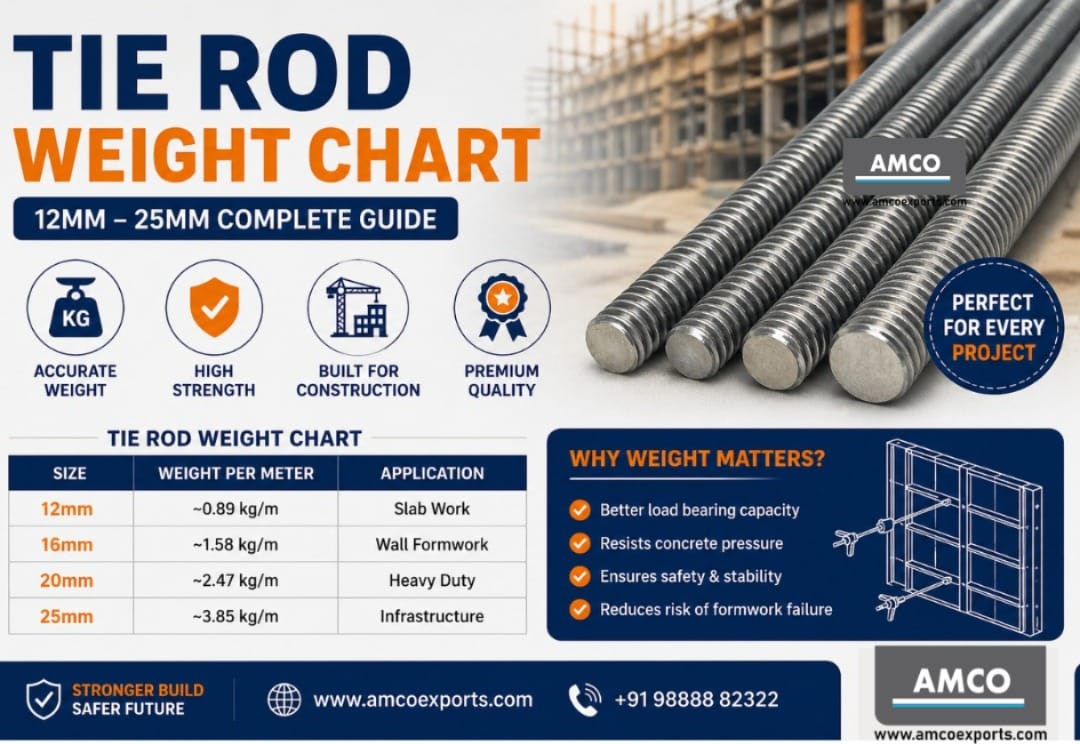tie rod weight chart 12mm 16mm 20mm 25mm with weight per meter and construction applications