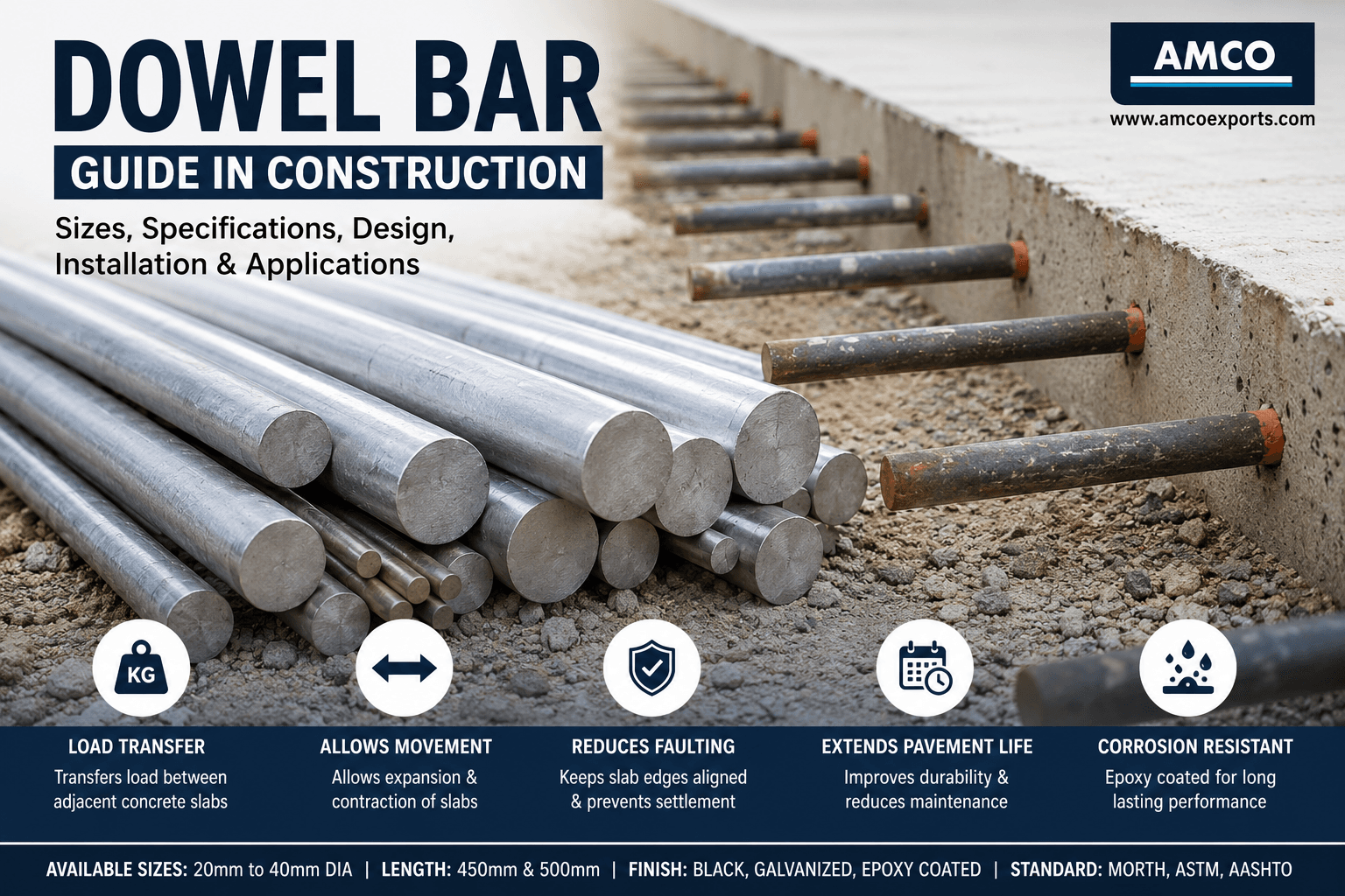 Dowel Bar Guide in Construction | AMCO Exports Dowel Bar Guide in Construction showing uses, sizes, specifications and applications of smooth steel dowel bars