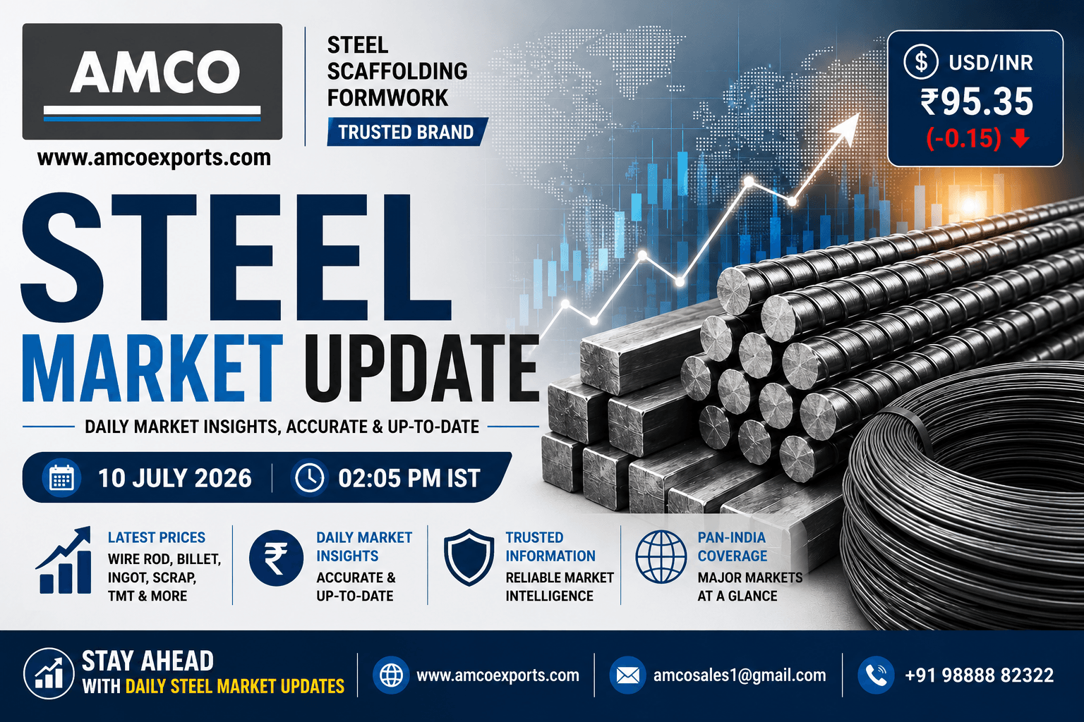 Steel Market Update 10 July 2026 – Indian Wire Rod, Billet, Scrap and TMT Prices | AMCO Exports