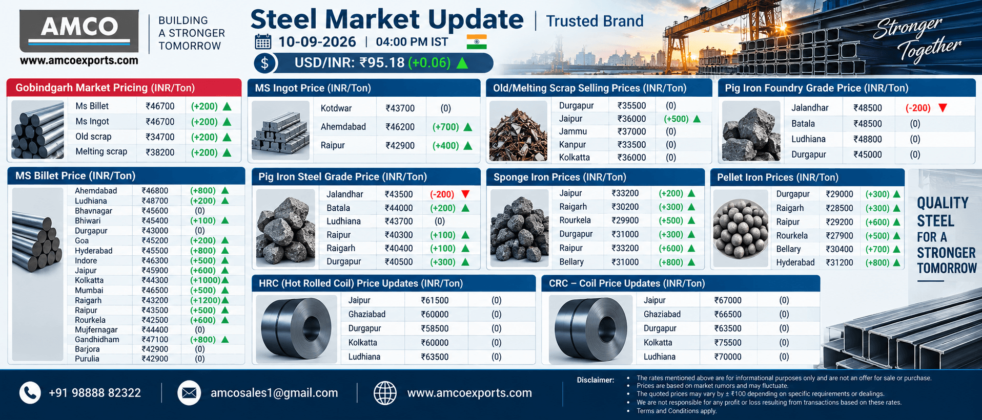 Steel Market Update India 10 September 2026 – MS Billet, Ingot, Scrap, Pig Iron, Sponge Iron, Pellet, HRC and CRC Prices