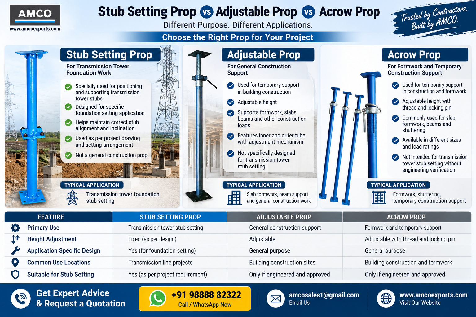 Stub Setting Prop for transmission tower foundation work by AMCO Exports